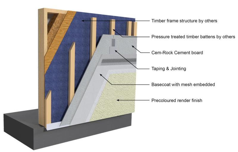 Greenclad Cement Board System Introduction – Greenspan